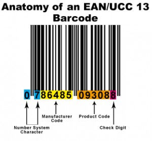 EAN13-Anatomy